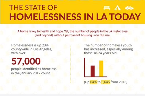 Homelessness infographic