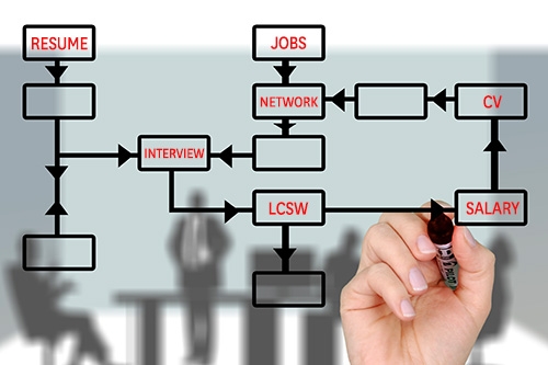 job resources map