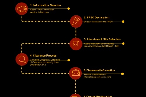 PPSC Credentialing Process Document