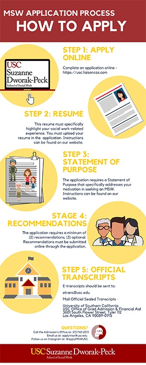 MSW Application Process