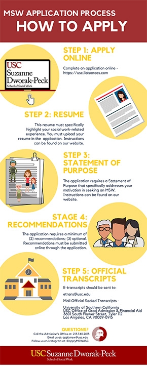 MSW Application Process HOW TO APPLY  STEP 1: APPLY ONLINE  Complete an application online -  https://usc.liaisoncas.com  STEP 2: RESUME  This resume must specifically highlight your social work-related experience. You must upload your resume in the application. Instructions can be found on our website. STEP 3: STATEMENT OF PURPOSE The application requires a Statement of Purpose that specifically addresses your motivation in seeking an MSW. Instructions can be found on our website. STAGE 4: RECOMMENDATIONS 