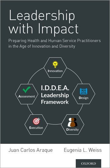 Leadership with Impact, Preparing Health and Human Service Practitioners in the Age of Innovation and Diversity. A circle with 5 items surrounding it - Innovation, Design, Diversity, Execution, Assessment, with the words "I.D.D.E.A Leadership Framework" in the middle.