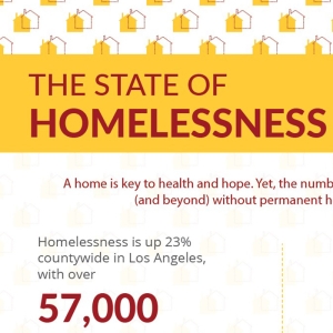 state_of_homelessness